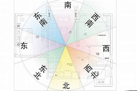 房子坐向風水|房屋坐南朝北好嗎？推薦這2大房屋坐向好處＆財位風。